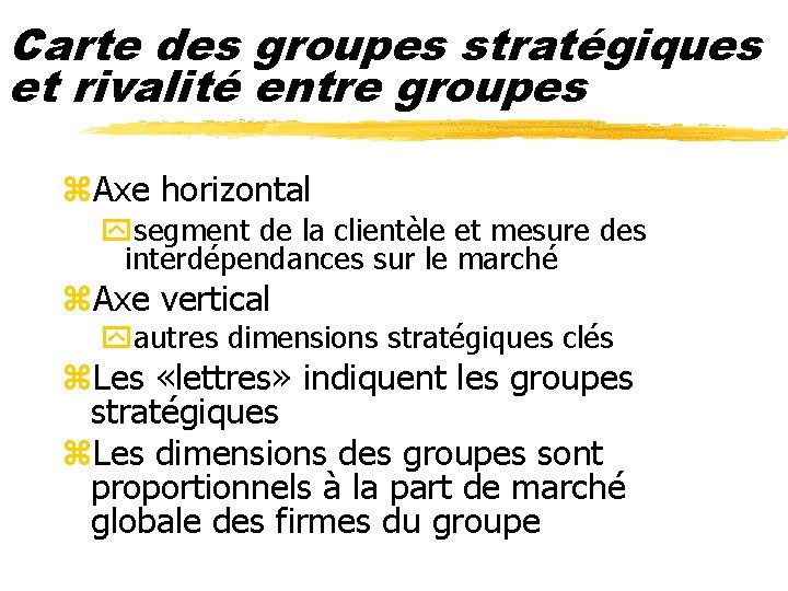 Carte des groupes stratégiques et rivalité entre groupes z. Axe horizontal ysegment de la