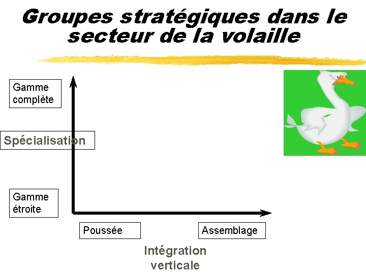 Groupes stratégiques dans le secteur de la volaille Gamme complète Spécialisation Gamme étroite Poussée