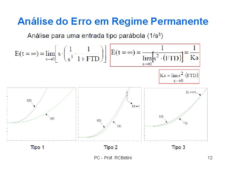 Análise do Erro em Regime Permanente PC - Prof. RCBetini 12 