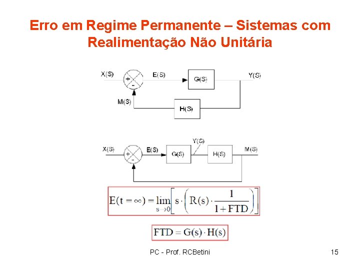 Erro em Regime Permanente – Sistemas com Realimentação Não Unitária PC - Prof. RCBetini