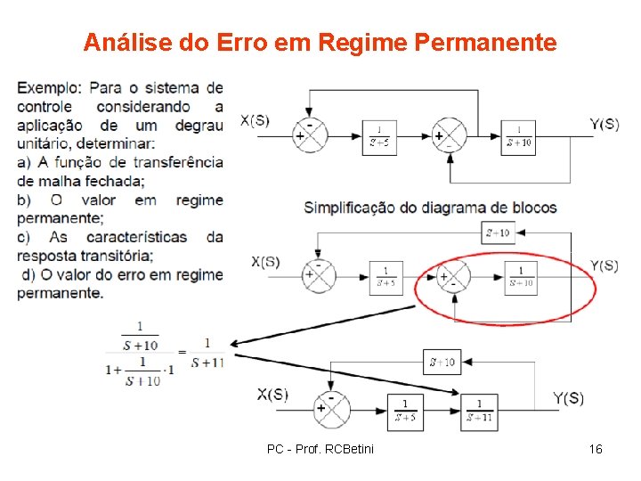 Análise do Erro em Regime Permanente PC - Prof. RCBetini 16 