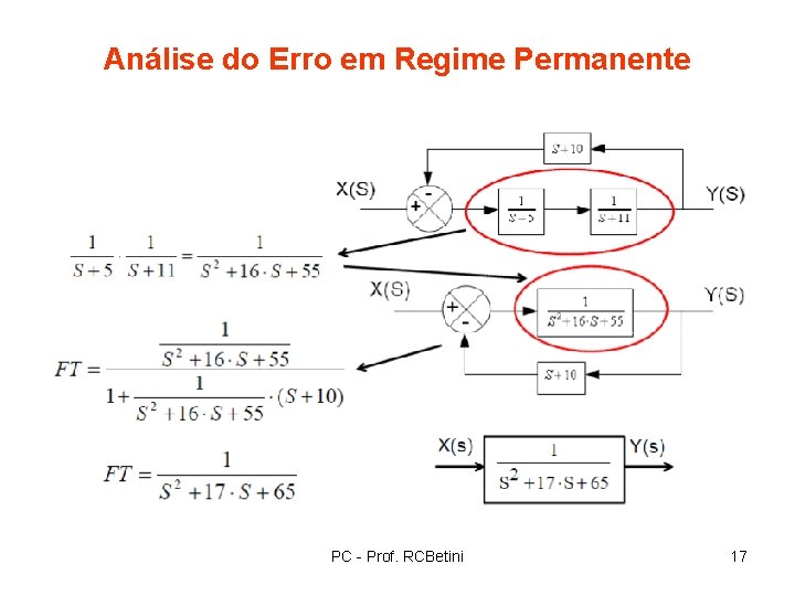 Análise do Erro em Regime Permanente PC - Prof. RCBetini 17 