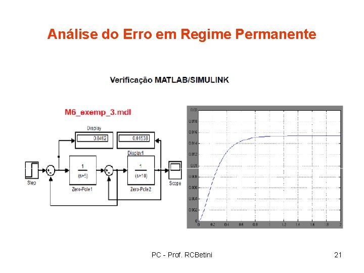 Análise do Erro em Regime Permanente PC - Prof. RCBetini 21 