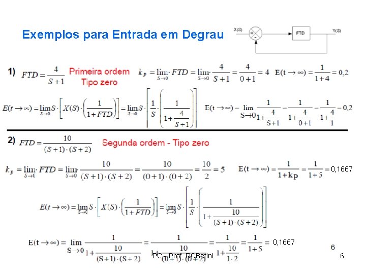 Exemplos para Entrada em Degrau 0, 1667 PC - Prof. RCBetini 6 