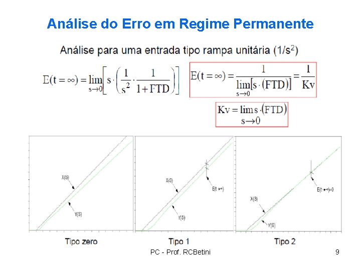 Análise do Erro em Regime Permanente PC - Prof. RCBetini 9 