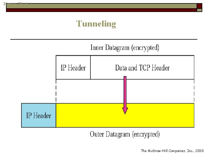 Figure 30 -4 Tunneling The Mc. Graw-Hill Companies, Inc. , 2000 