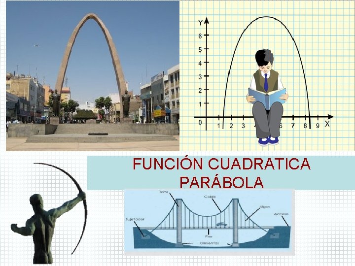 FUNCIÓN CUADRATICA PARÁBOLA 