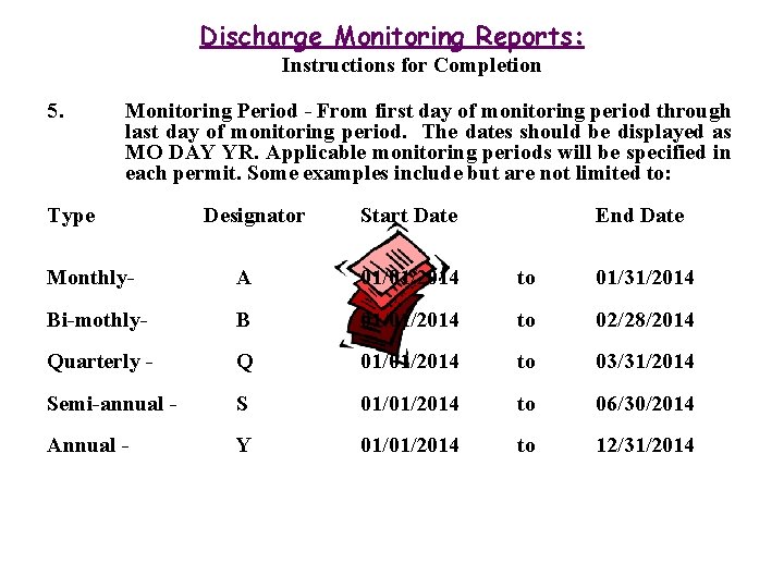 Discharge Monitoring Reports: Instructions for Completion 5. Monitoring Period - From first day of