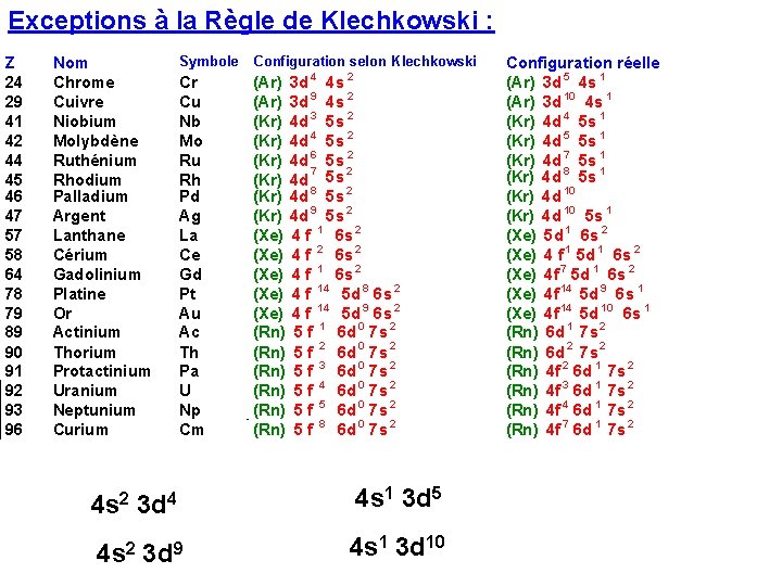 Exceptions à la Règle de Klechkowski : Z 24 29 41 42 44 45