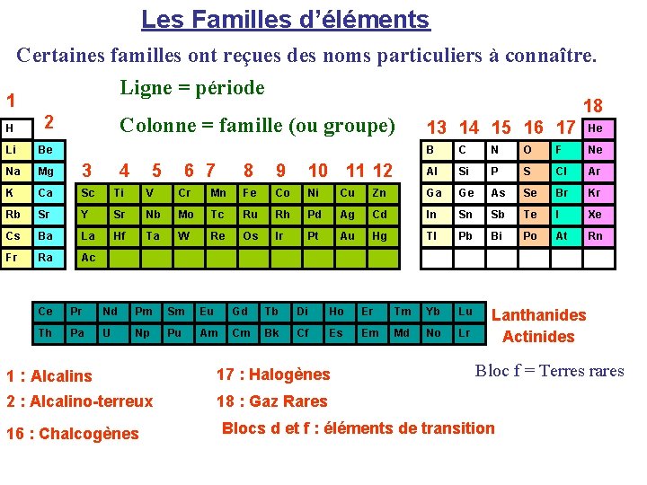 Les Familles d’éléments 1 Certaines familles ont reçues des noms particuliers à connaître. Ligne