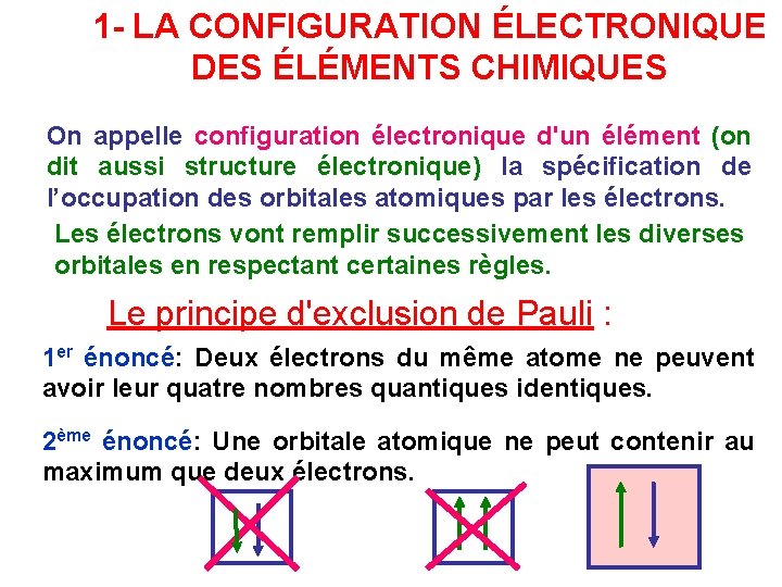 1 - LA CONFIGURATION ÉLECTRONIQUE DES ÉLÉMENTS CHIMIQUES On appelle configuration électronique d'un élément