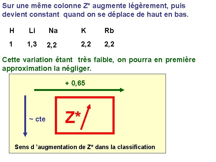 Sur une même colonne Z* augmente légèrement, puis devient constant quand on se déplace