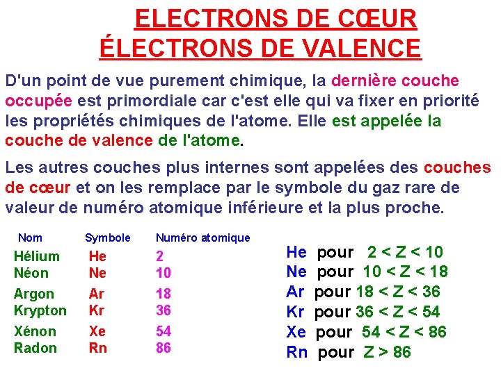 ELECTRONS DE CŒUR ÉLECTRONS DE VALENCE D'un point de vue purement chimique, la dernière