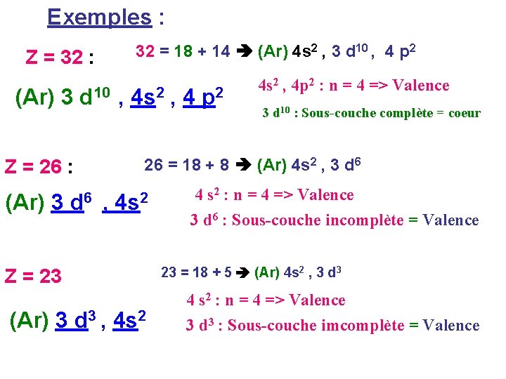 Exemples : Z = 32 : 32 = 18 + 14 (Ar) 4 s