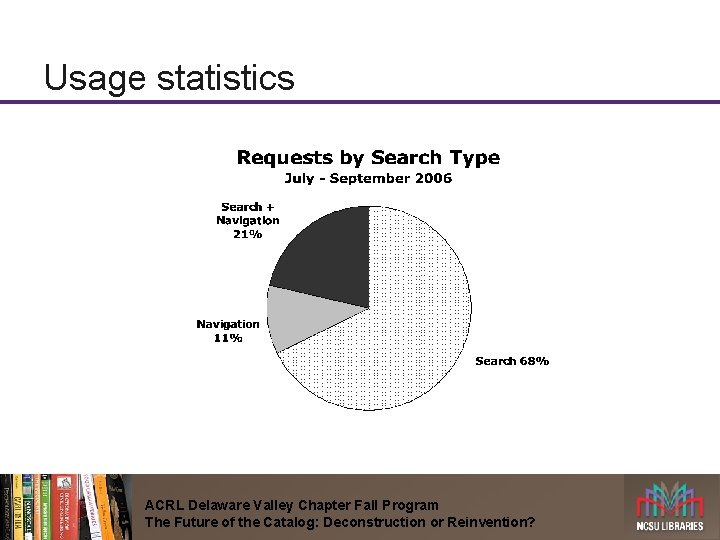 Usage statistics ACRL Delaware Valley Chapter Fall Program The Future of the Catalog: Deconstruction