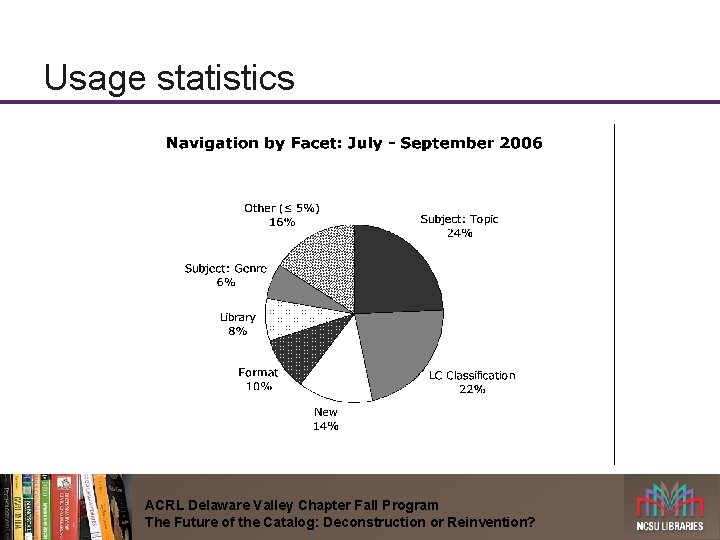 Usage statistics ACRL Delaware Valley Chapter Fall Program The Future of the Catalog: Deconstruction