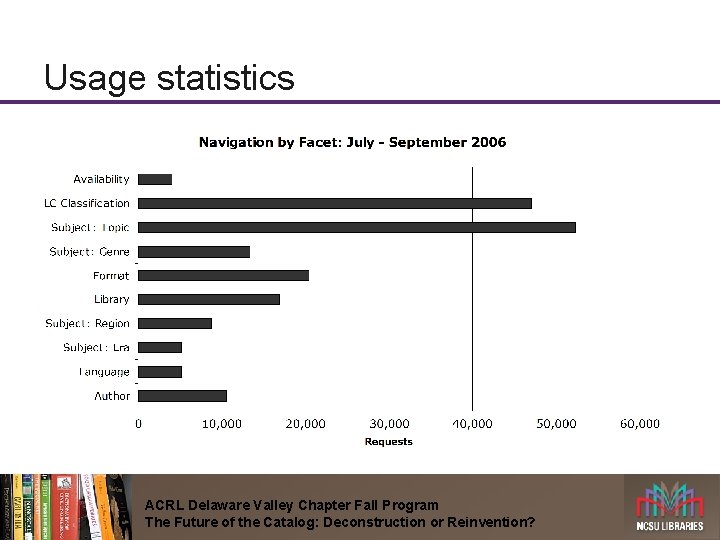 Usage statistics ACRL Delaware Valley Chapter Fall Program The Future of the Catalog: Deconstruction