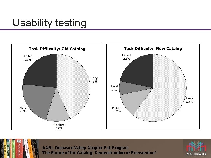 Usability testing ACRL Delaware Valley Chapter Fall Program The Future of the Catalog: Deconstruction