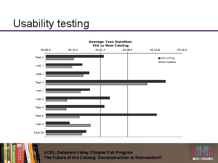 Usability testing ACRL Delaware Valley Chapter Fall Program The Future of the Catalog: Deconstruction