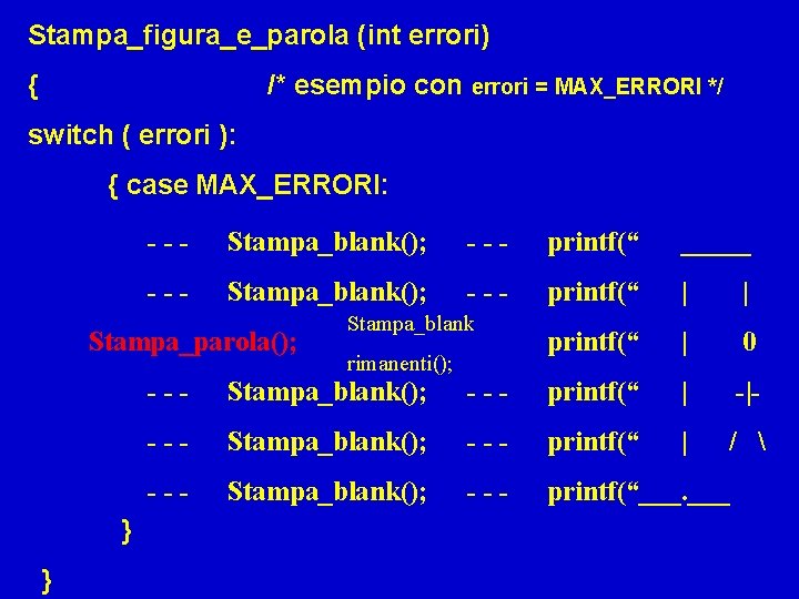 Stampa_figura_e_parola (int errori) { /* esempio con errori = MAX_ERRORI */ switch ( errori