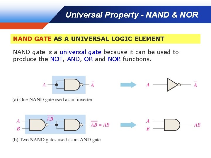 Universal Property - NAND & NOR NAND GATE AS A UNIVERSAL LOGIC ELEMENT NAND