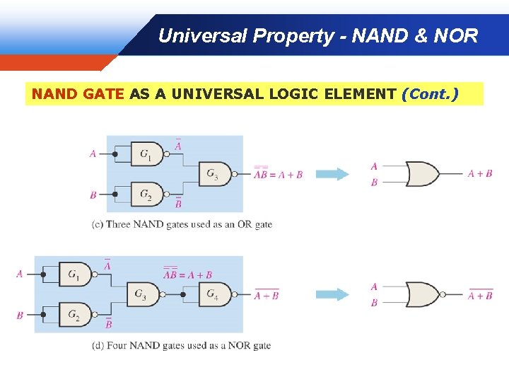 Universal Property - NAND & NOR NAND GATE AS A UNIVERSAL LOGIC ELEMENT (Cont.