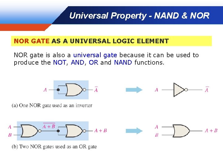 Universal Property - NAND & NOR GATE AS A UNIVERSAL LOGIC ELEMENT NOR gate