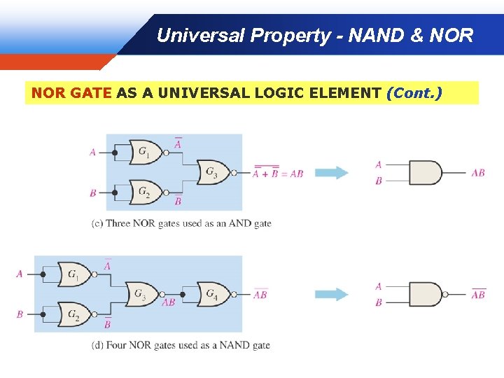 Universal Property - NAND & NOR GATE AS A UNIVERSAL LOGIC ELEMENT (Cont. )