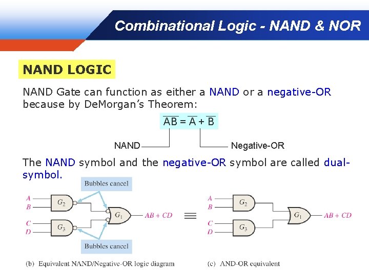 Combinational Logic - NAND & NOR NAND LOGIC NAND Gate can function as either