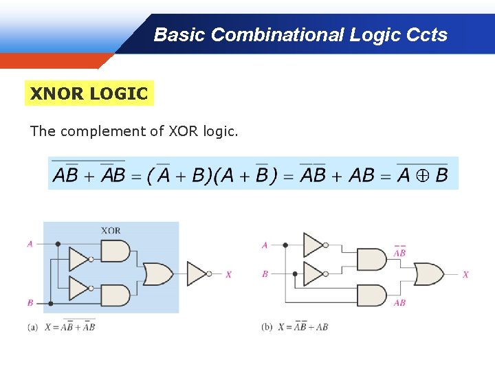 Basic Combinational Logic Ccts XNOR LOGIC The complement of XOR logic. 