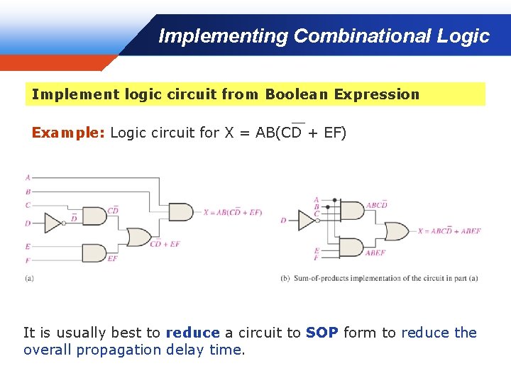 Implementing Combinational Logic Implement logic circuit from Boolean Expression Example: Logic circuit for X