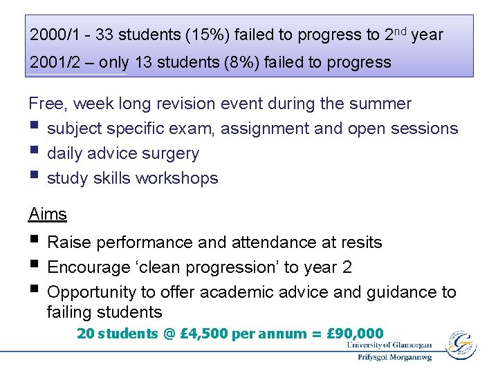 2000/1 - 33 students (15%) failed to progress to 2 nd year 2001/2 –