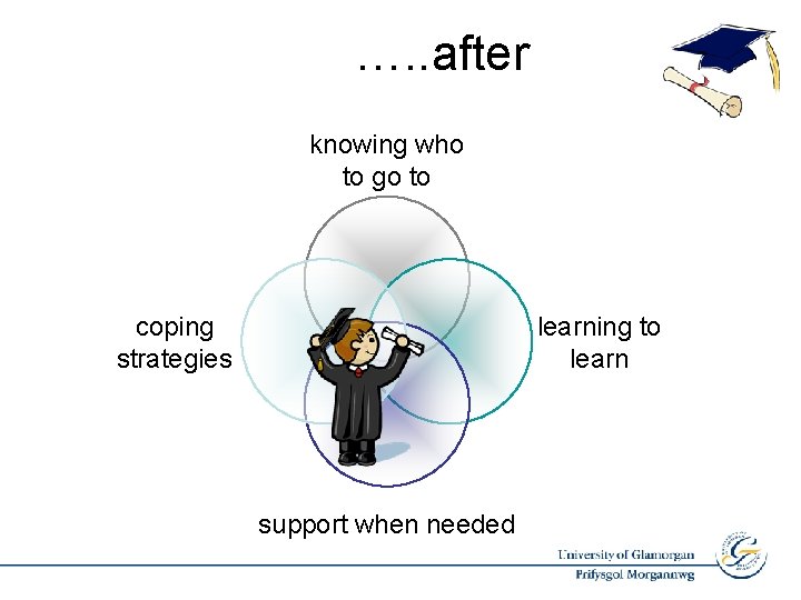 …. . after knowing who to go to coping strategies learning to learn support