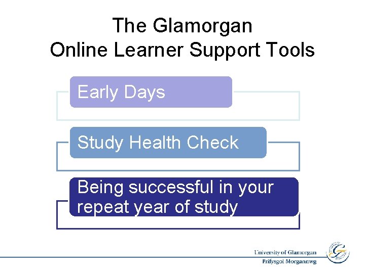 The Glamorgan Online Learner Support Tools Early Days Study Health Check Being successful in