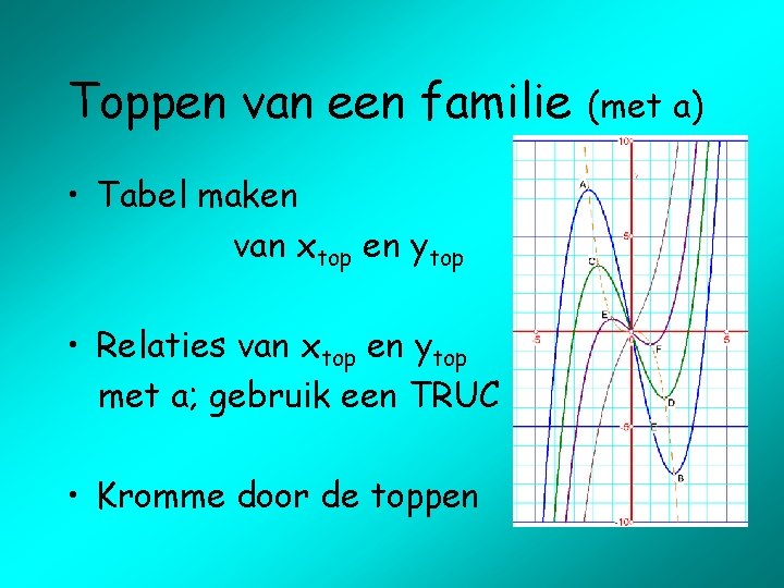 Toppen van een familie • Tabel maken van xtop en ytop • Relaties van