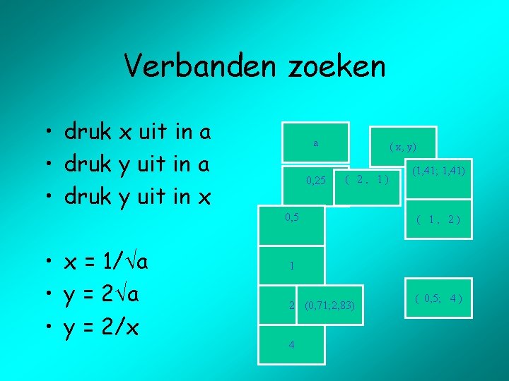 Verbanden zoeken • druk x uit in a • druk y uit in x