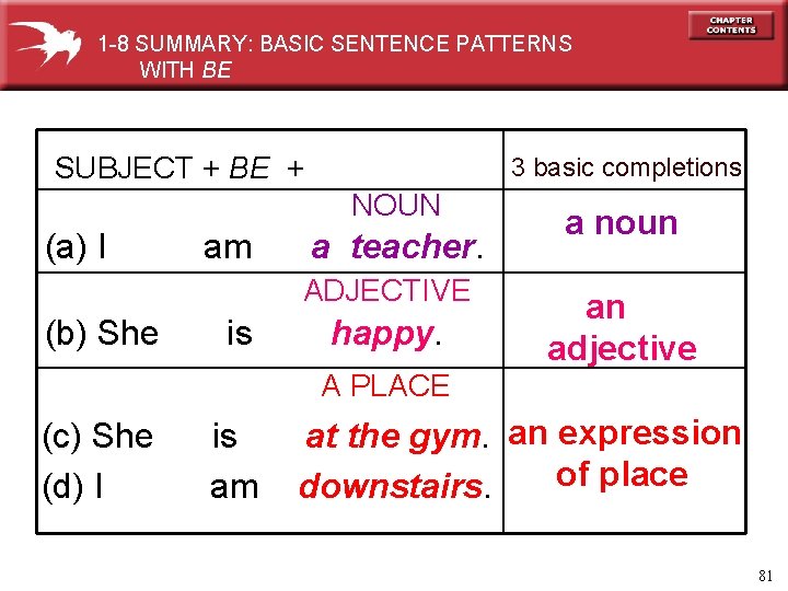 1 -8 SUMMARY: BASIC SENTENCE PATTERNS WITH BE SUBJECT + BE + 3 basic