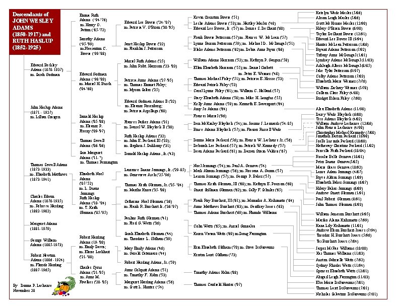 Descendants of JOHN WESLEY ADAMS (1850 -1917) and RUTH HASLUP (1852 -1925) Edward Beckley