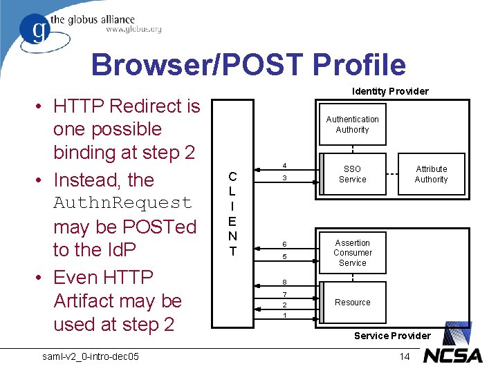 Browser/POST Profile • HTTP Redirect is one possible binding at step 2 • Instead,