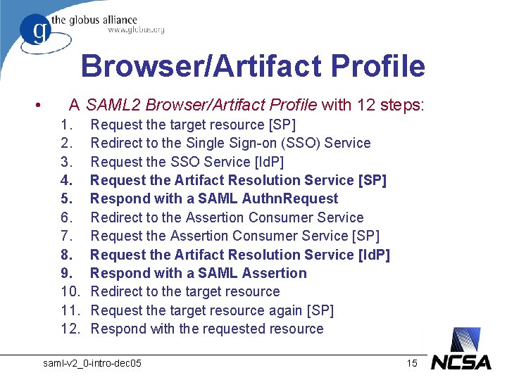 Browser/Artifact Profile • A SAML 2 Browser/Artifact Profile with 12 steps: 1. 2. 3.
