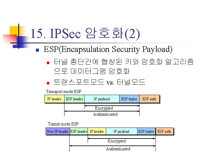 15. IPSec 암호화(2) n ESP(Encapsulation Security Payload) n n 터널 종단간에 협상된 키와 암호화