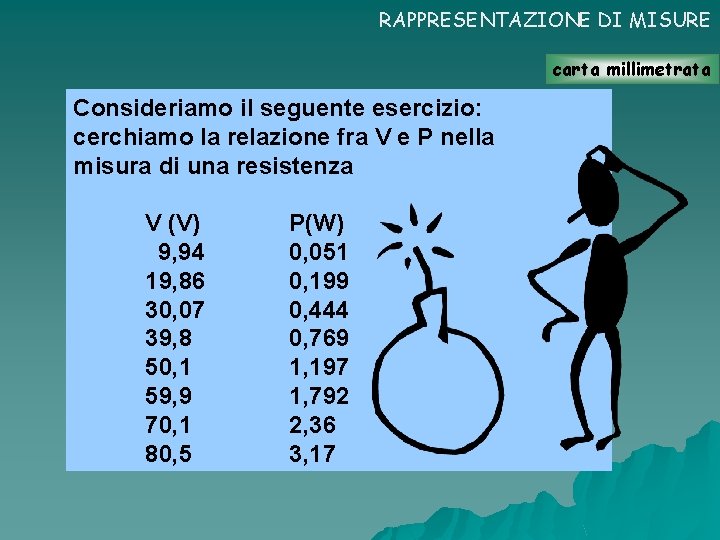 RAPPRESENTAZIONE DI MISURE carta millimetrata Consideriamo il seguente esercizio: cerchiamo la relazione fra V