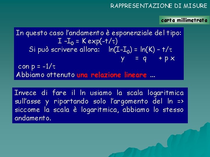 RAPPRESENTAZIONE DI MISURE carta millimetrata In questo caso l’andamento è esponenziale del tipo: I