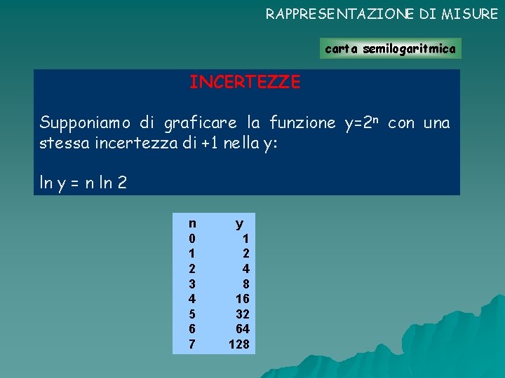 RAPPRESENTAZIONE DI MISURE carta semilogaritmica INCERTEZZE Supponiamo di graficare la funzione y=2 n con