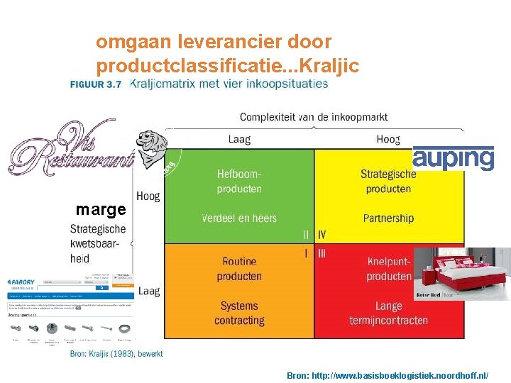 omgaan leverancier door productclassificatie. . . Kraljic marge Bron: http: //www. basisboeklogistiek. noordhoff. nl/