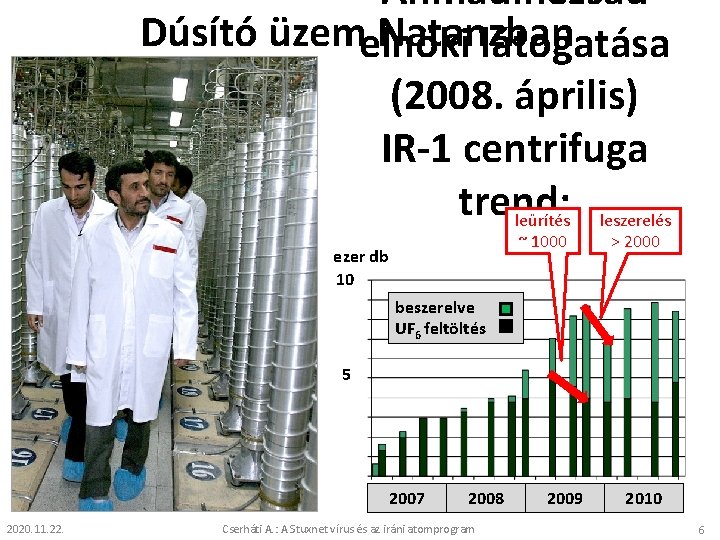 Ahmadinezsad Dúsító üzemelnöki Natanzban látogatása (2008. április) IR-1 centrifuga trend: leürítés leszerelés ~ 1000