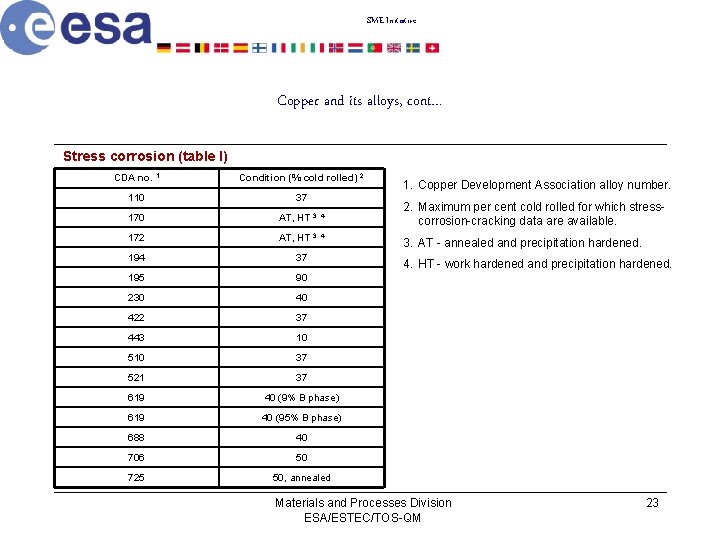 SME Initiative Copper and its alloys, cont… Stress corrosion (table I) CDA no. 1