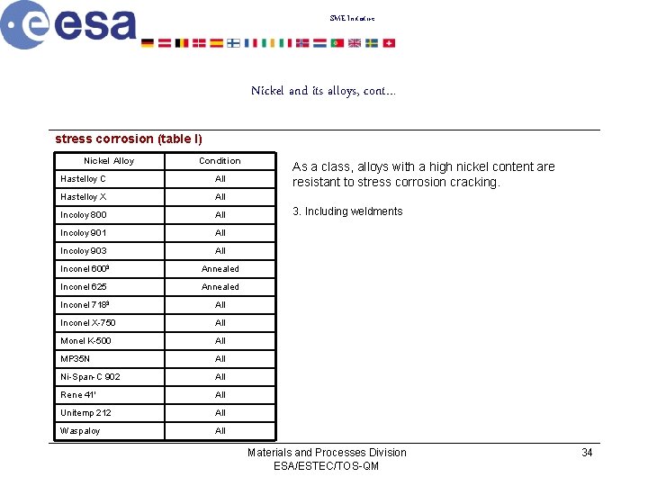 SME Initiative Nickel and its alloys, cont… stress corrosion (table I) Nickel Alloy Condition