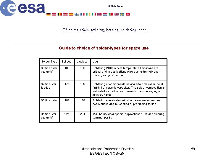 SME Initiative Filler materials: welding, brazing, soldering, cont… Guide to choice of solder-types for