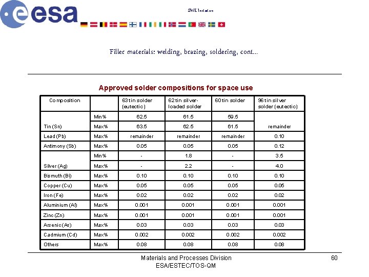 SME Initiative Filler materials: welding, brazing, soldering, cont… Approved solder compositions for space use